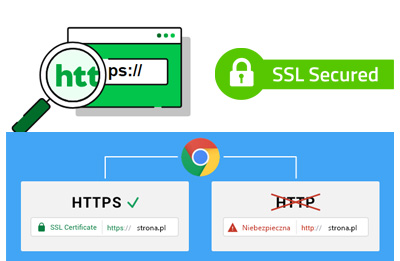 certyfikat ssl